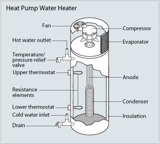 pump water ad
